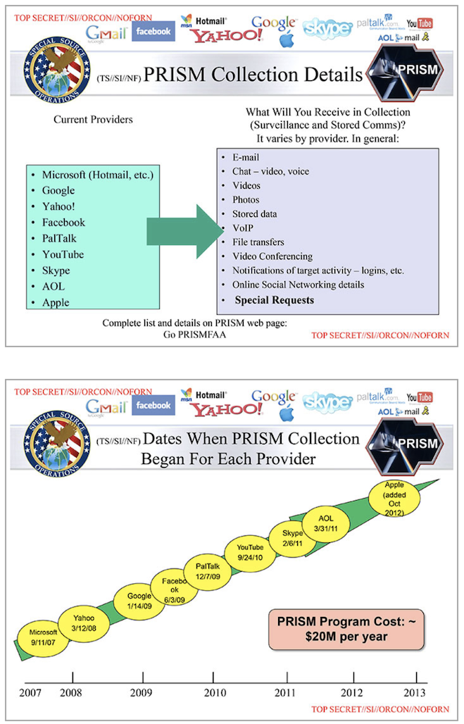 us government prism slides showing providers that spy